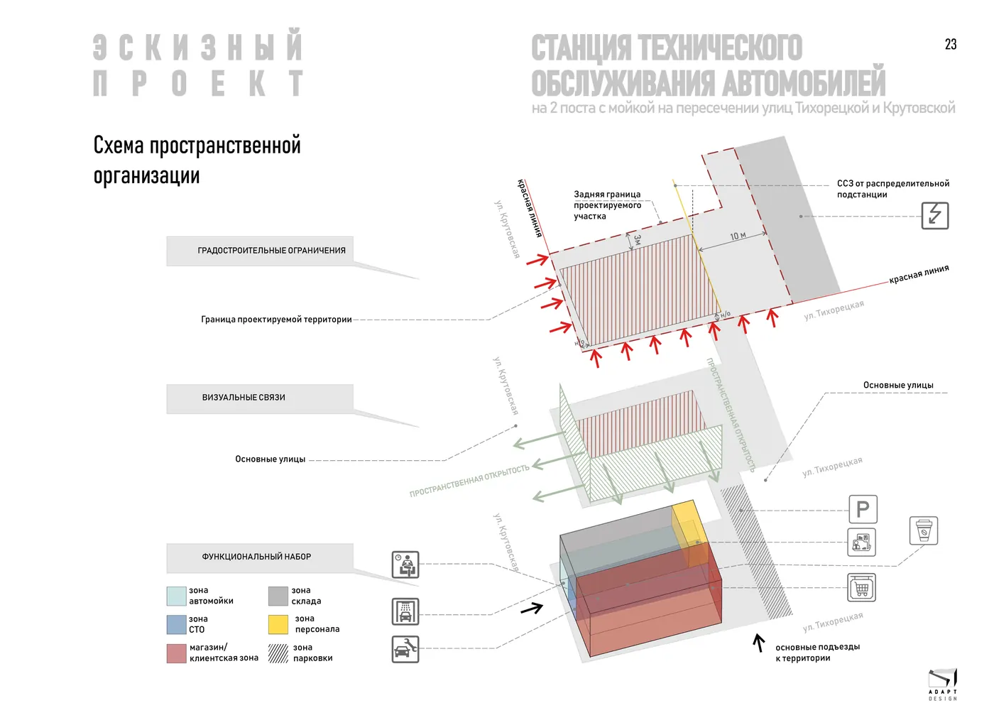 СТАНЦИЯ ТЕХНИЧЕСКОГО ОБСЛУЖИВАНИЯ